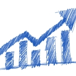What will happen to agricultural land values in the next five to ten years?